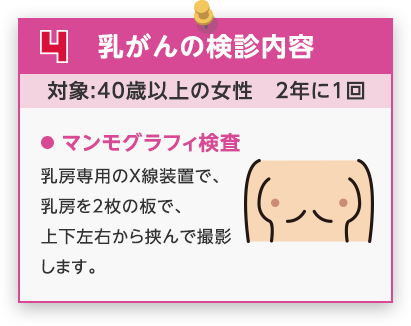 乳がんの検診