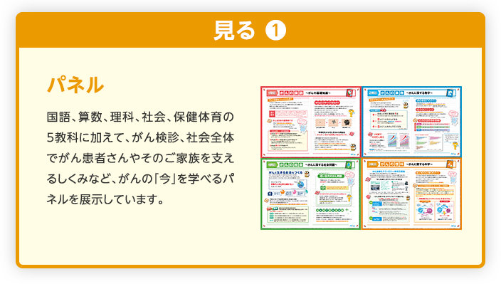 パネル 国語、算数、理科、社会、保健体育の5教科に加えて、がん検診、社会全体でがん患者さんやそのご家族を支えるしくみなど、がんの「今」を学べるパネルを展示しています。