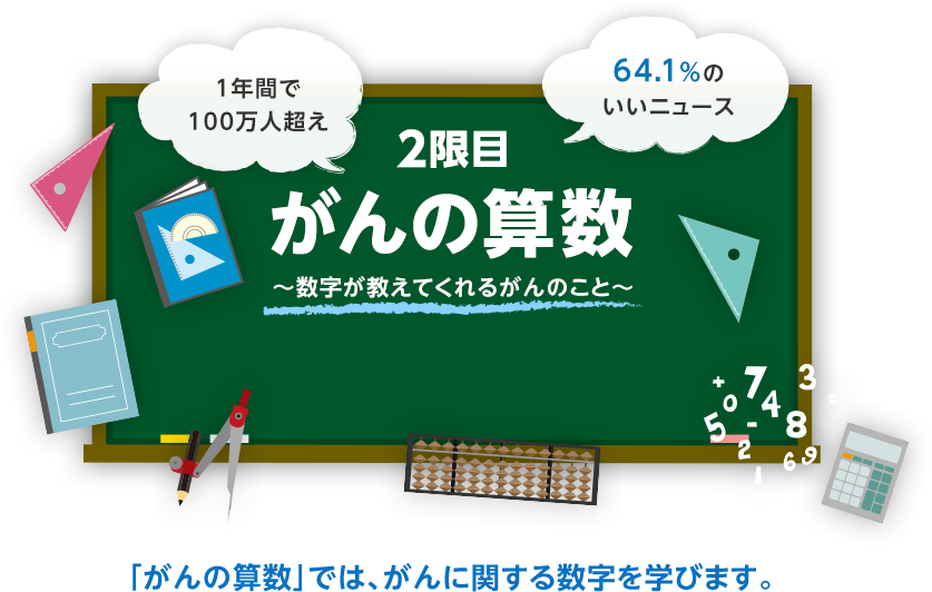 がんの算数 「がんの算数」では、がんに関する数字を学びます。