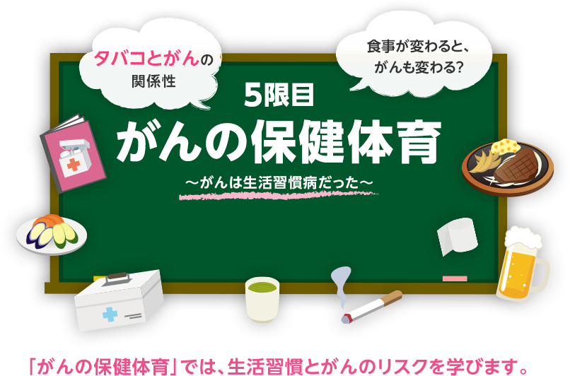 がんの保健体育 「がんの保健体育」では、生活習慣とがんのリスクを学びます。