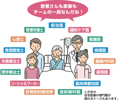イラスト図解：さまざまな専門職