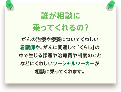 誰が相談に乗ってくれるの? | がんの治療や療養についてくわしい看護師や、がんに関連して「くらし」の中で生じる課題や治療費や制度のことなどにくわしいソーシャルワーカーが相談に乗ってくれます。