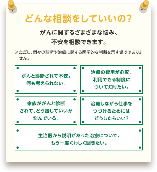 どんな相談をしていいの? | がんに関するさまざまな悩み、不安を相談できます。 ※ただし、個々の診断や治療に関する医学的な判断を示す場ではありません。