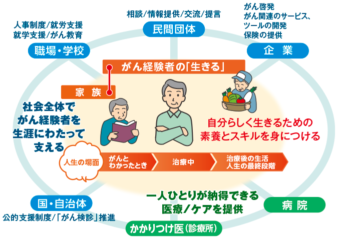 イラスト図解