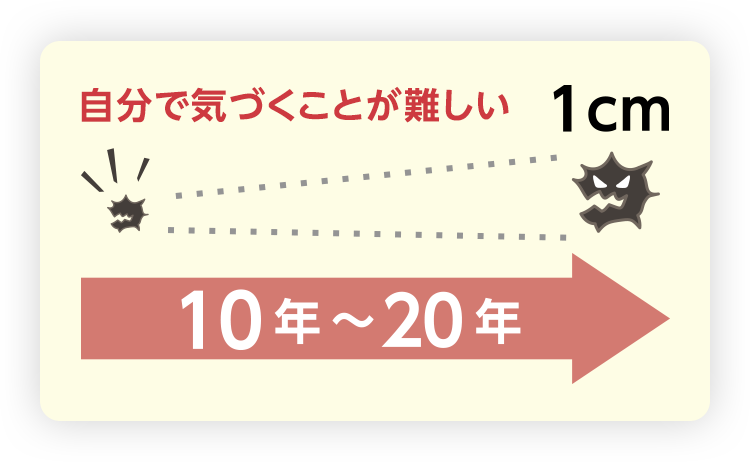 自分で気づくことが難しい