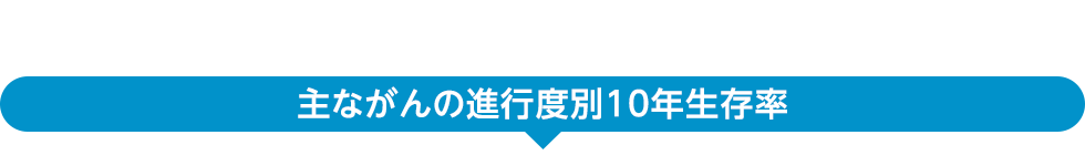 主ながんの進行度別10年生存率