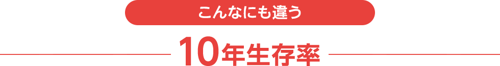 こんなにも違う 10年生存率