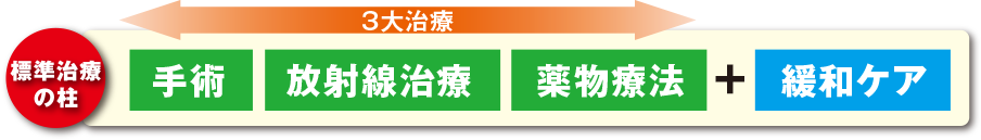 緩和ケア